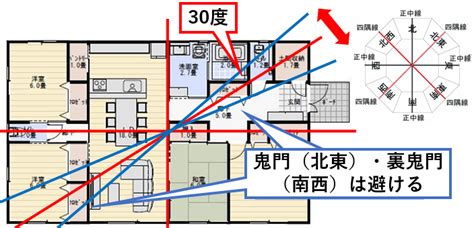 風水 鬼門|鬼門や裏鬼門とは？風水的によい間取りは？対策方法。